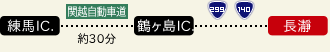 国道299号ルート