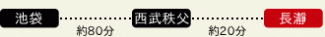 西武鉄道ご利用