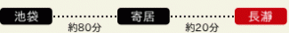 東上線ご利用