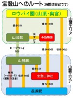 宝登山へのルート