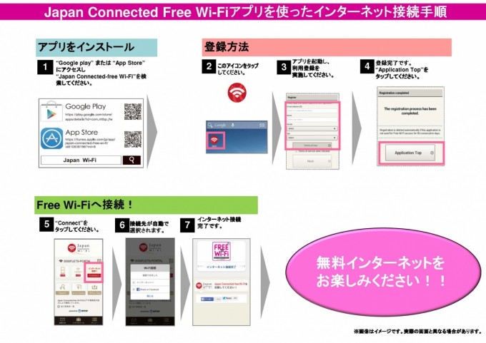 インターネット接続手順
